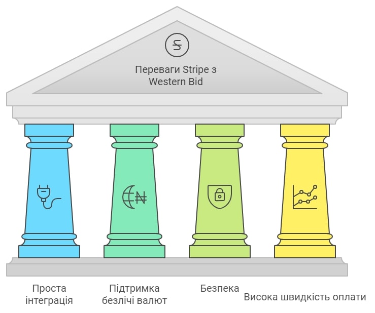 stripe Украина