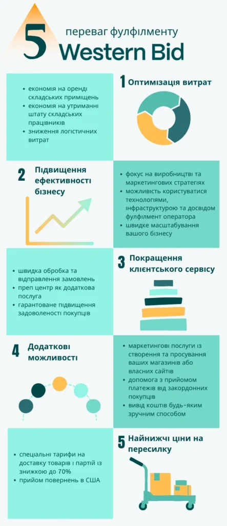 Инфографика по выполнению западных заявок ukr