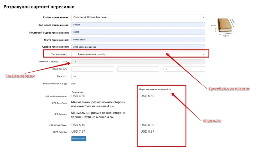 Shipping cost calculator interface showing delivery details to Miami Beach, USA. Red boxes highlight the packaging type selection, the $1.50 commission fee, and the final total price for different carrier options like UPS and USPS.