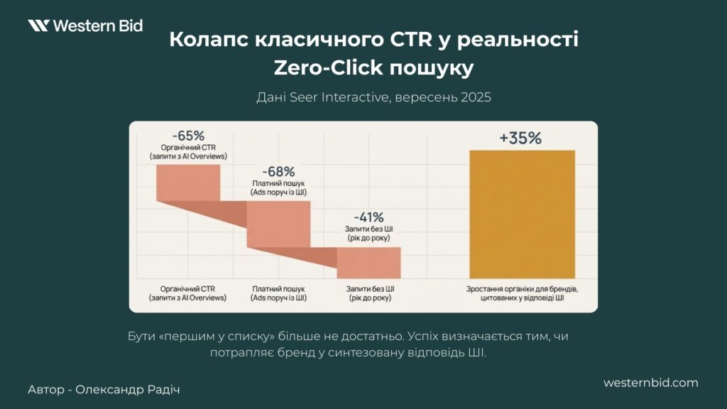 западная ставка блог статья 1 (11)