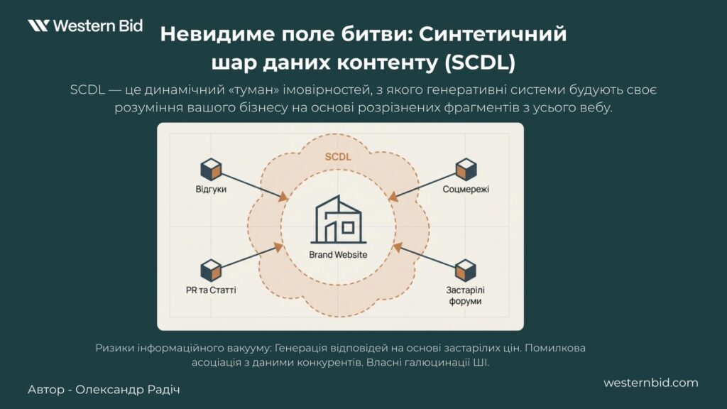 Невидимое поле битвы: Синтетический слой данных контента (SCDL)