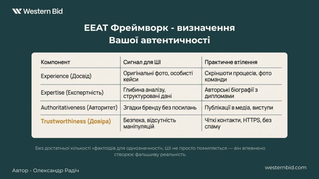Фреймворк EEAT - определение вашей аутентичности