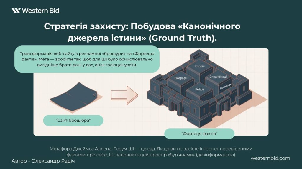 Стратегия защиты: Построение «Канонического источника истины» (Ground Truth).